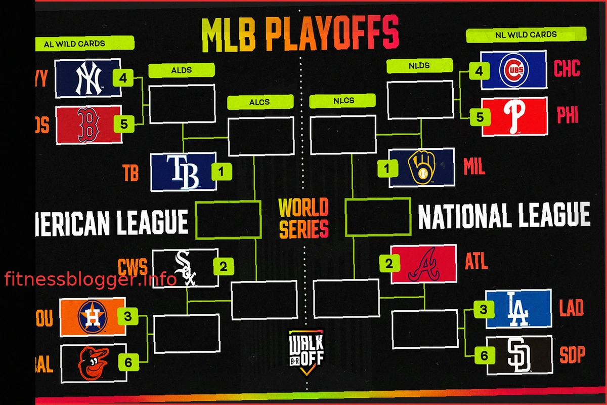 Обновленная сетка плей-офф MLB 2026 и турнирная таблица АЛ, НЛ по текущему формату