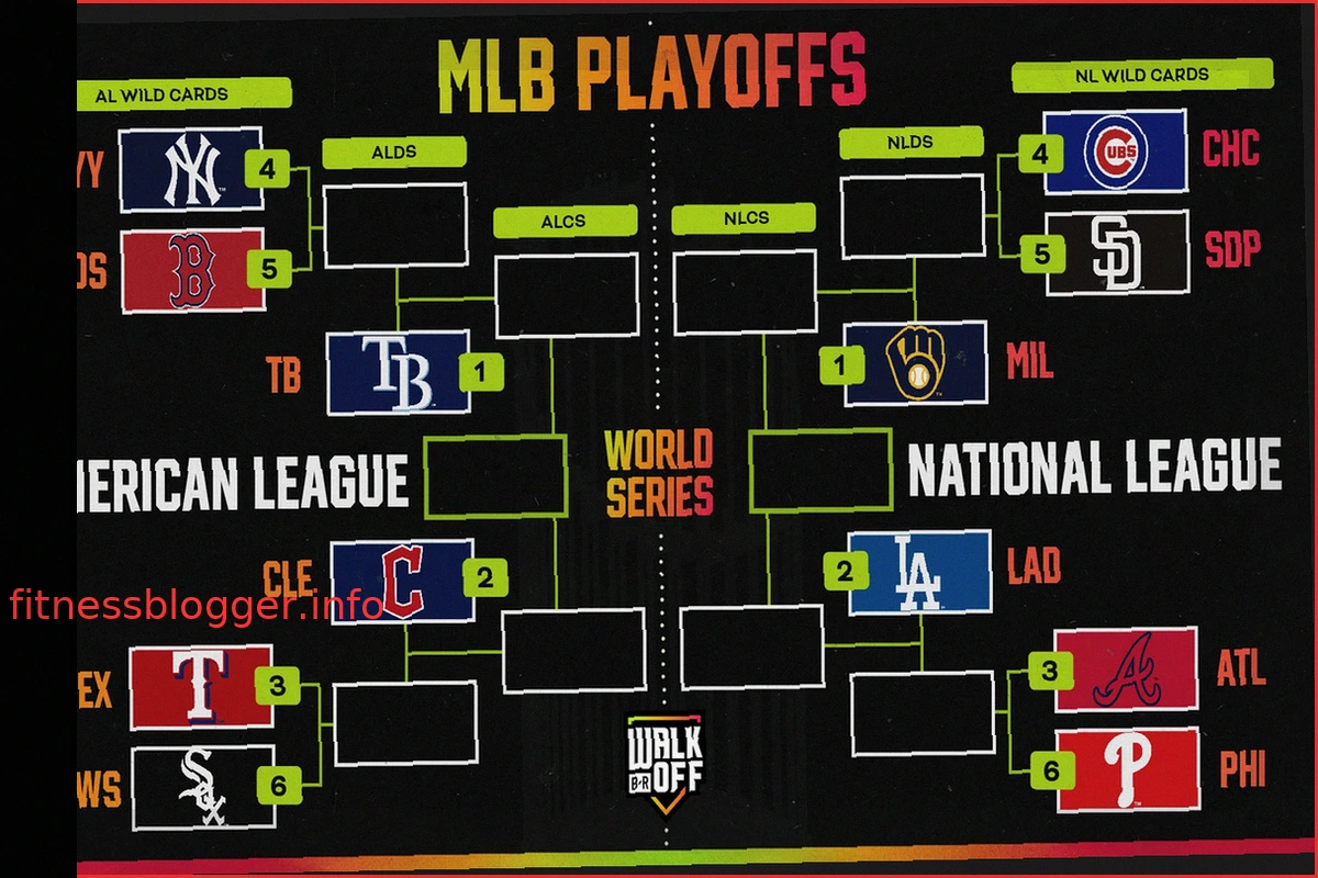 Обновленная картина плей-офф MLB 2026: положение команд, дикие карты, полный расклад для АЛ и НЛ